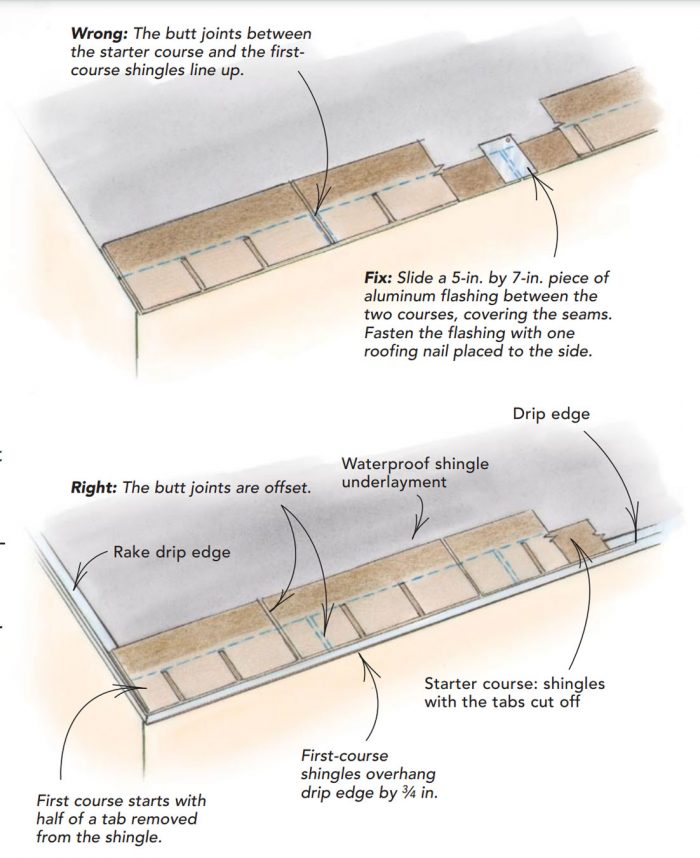 align starter course properly