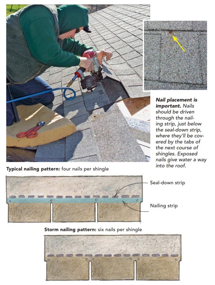 proper nailing pattern for asphalt shingles