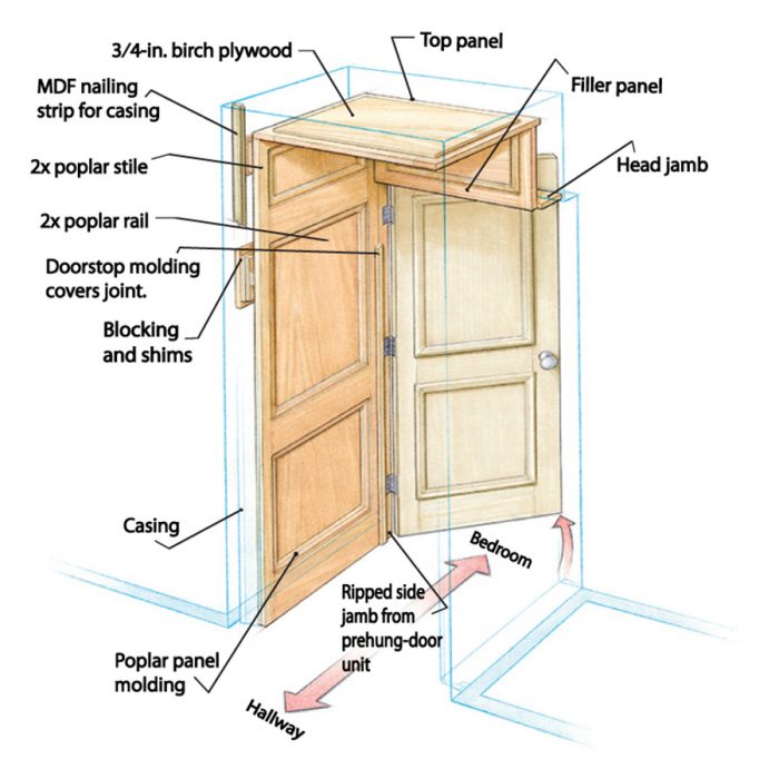 door illustration