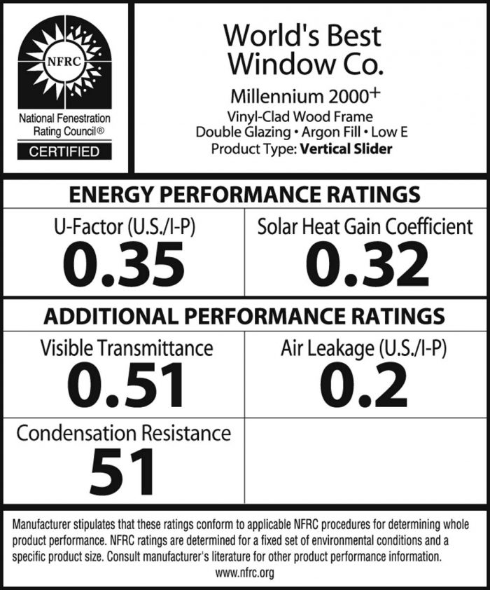 The NFRC label by the numbers