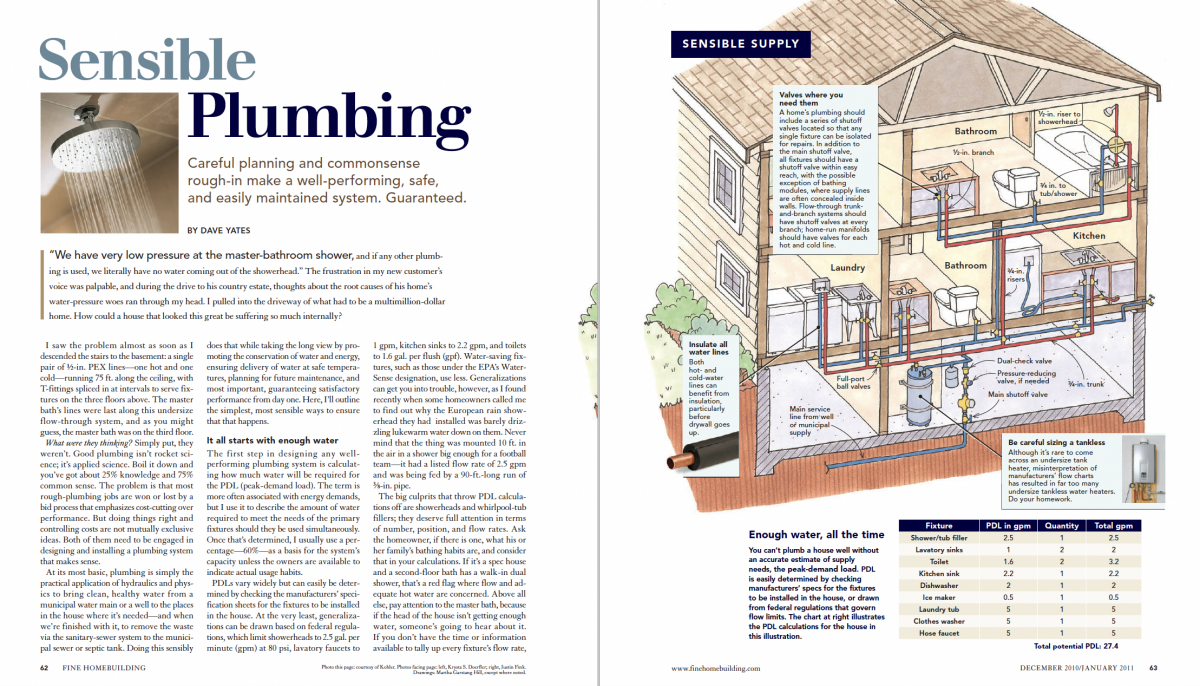 sensible plumbing magazine spread