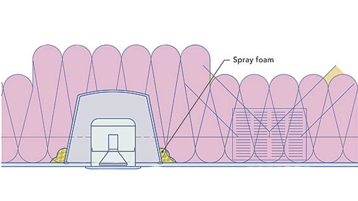 SPRAY FOAM chart