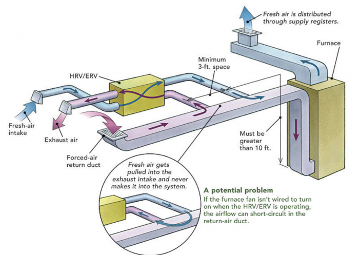 Simplified system