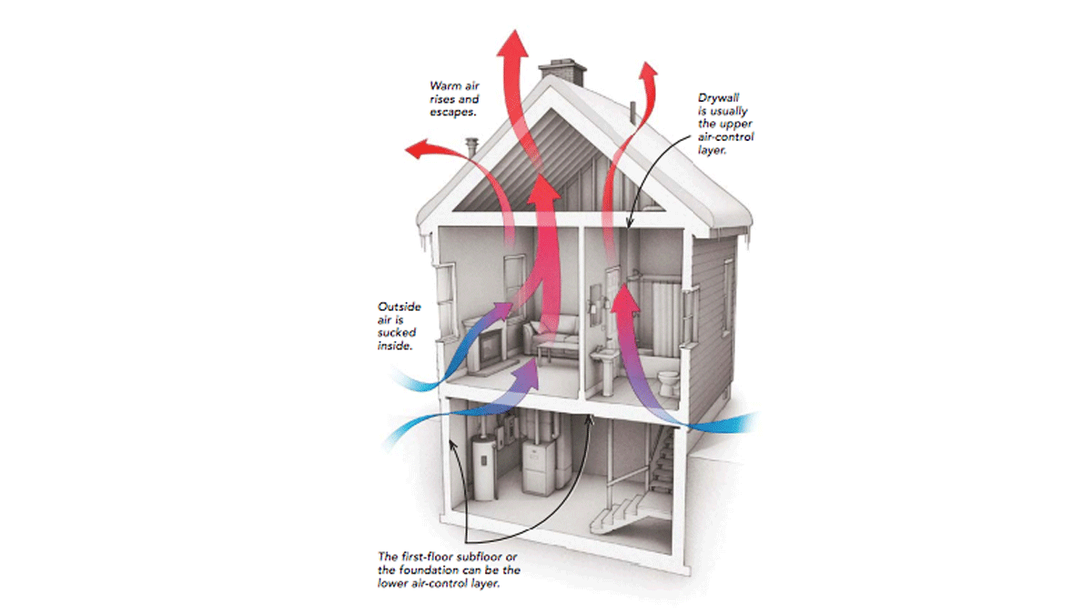 how houses leak air diagram 