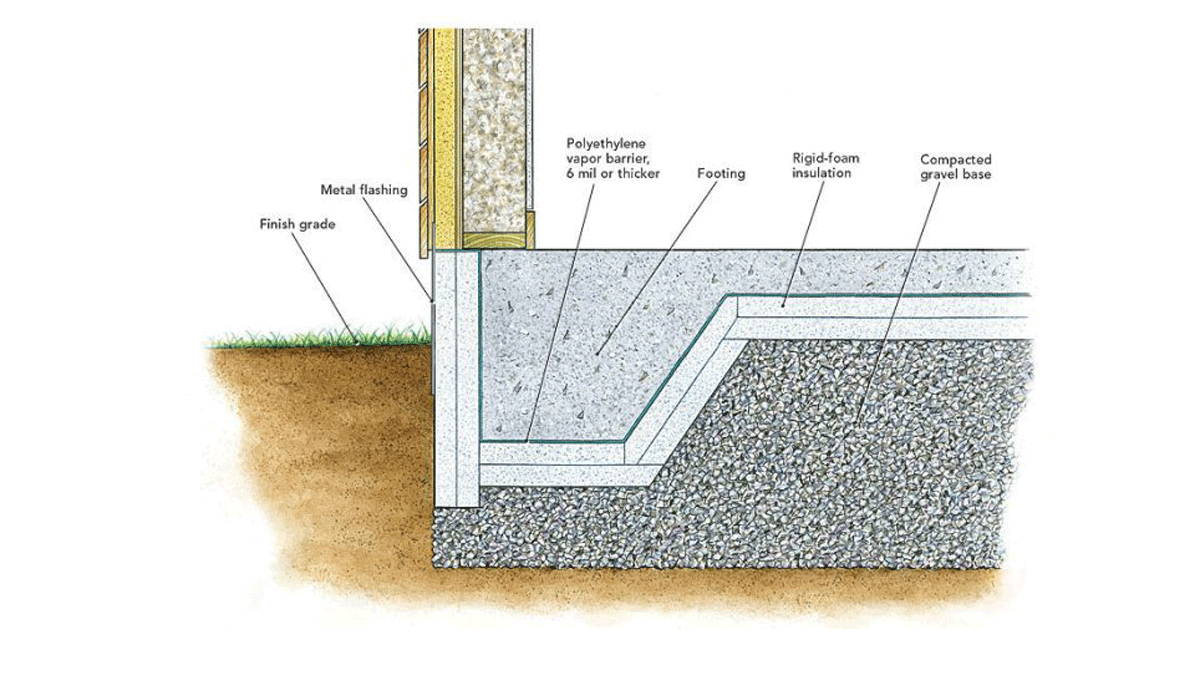 heat loss through footings diagram 