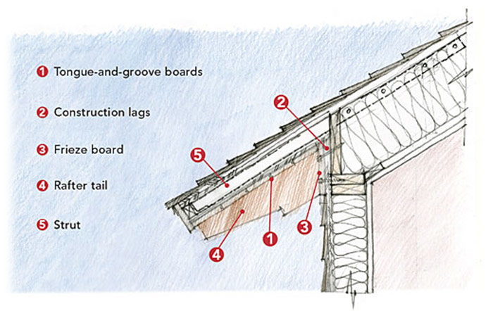 Energy-Smart Rafter Tails are not Continuous