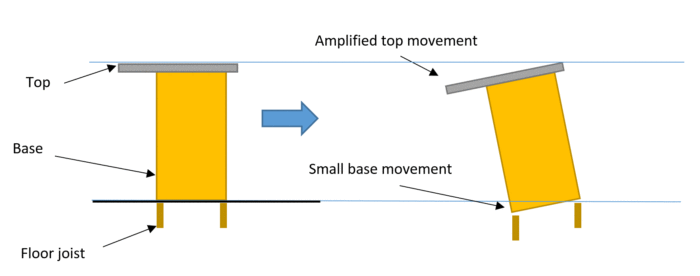 4Weyerhauser_Fig1