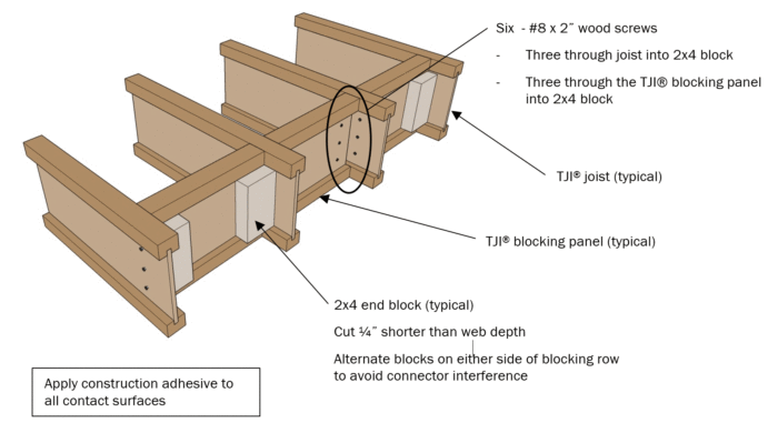 4Weyerhauser_Fig2