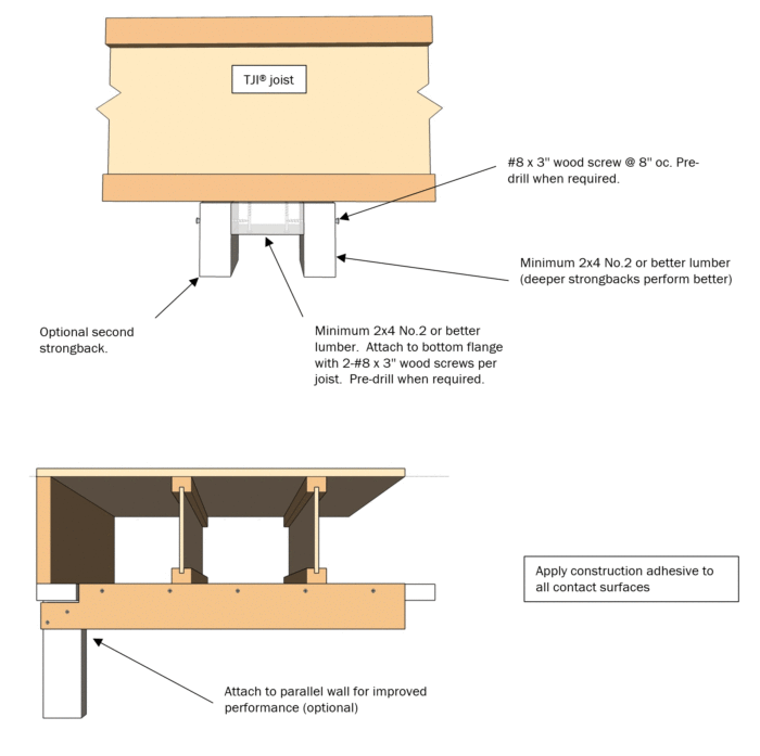 4Weyerhauser_Fig3