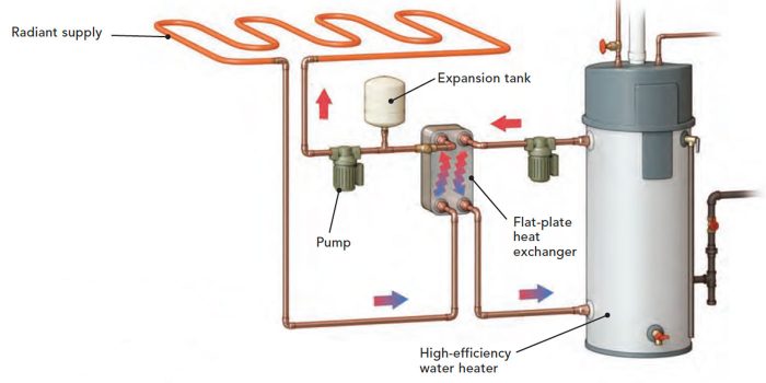 Hot-water tank