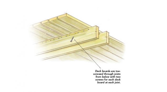 Illustration of toe screw through joists