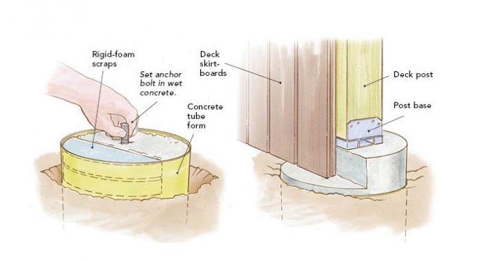 Illustration of deck skirtboards