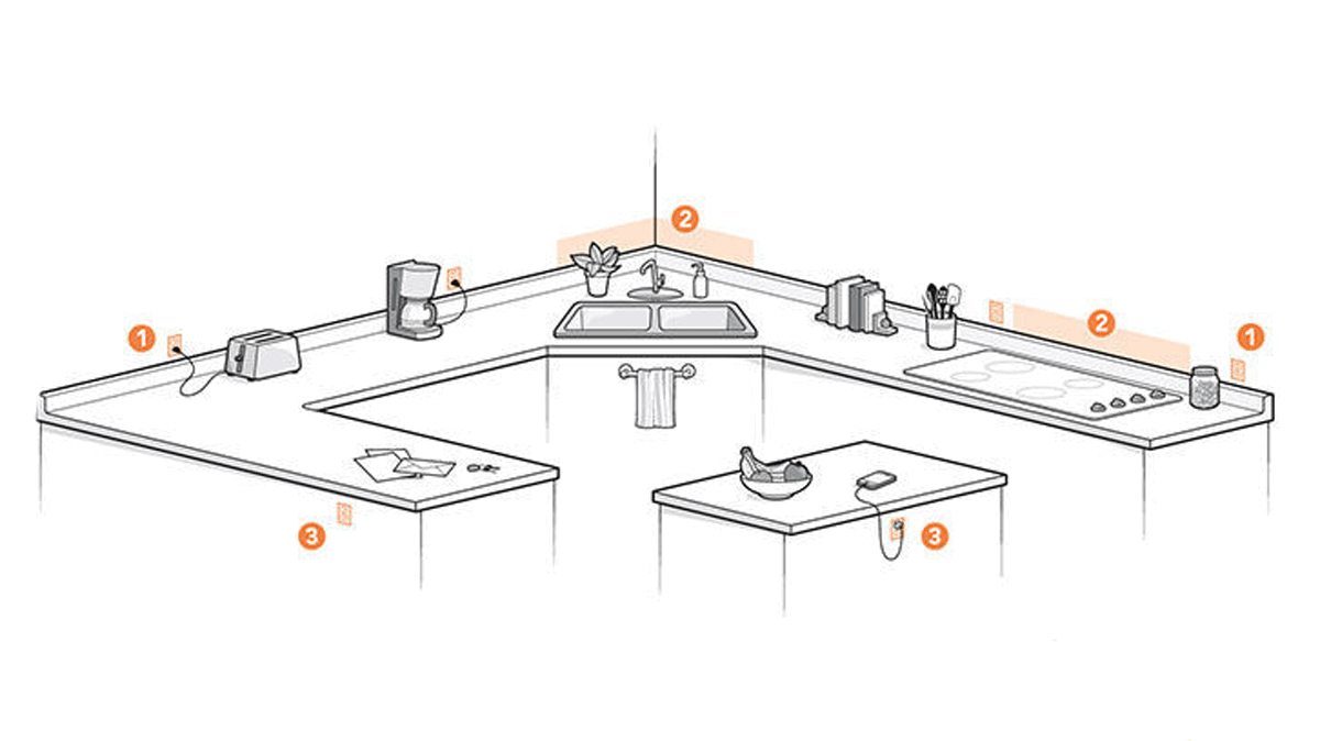 chart of kitchen electrical outlets