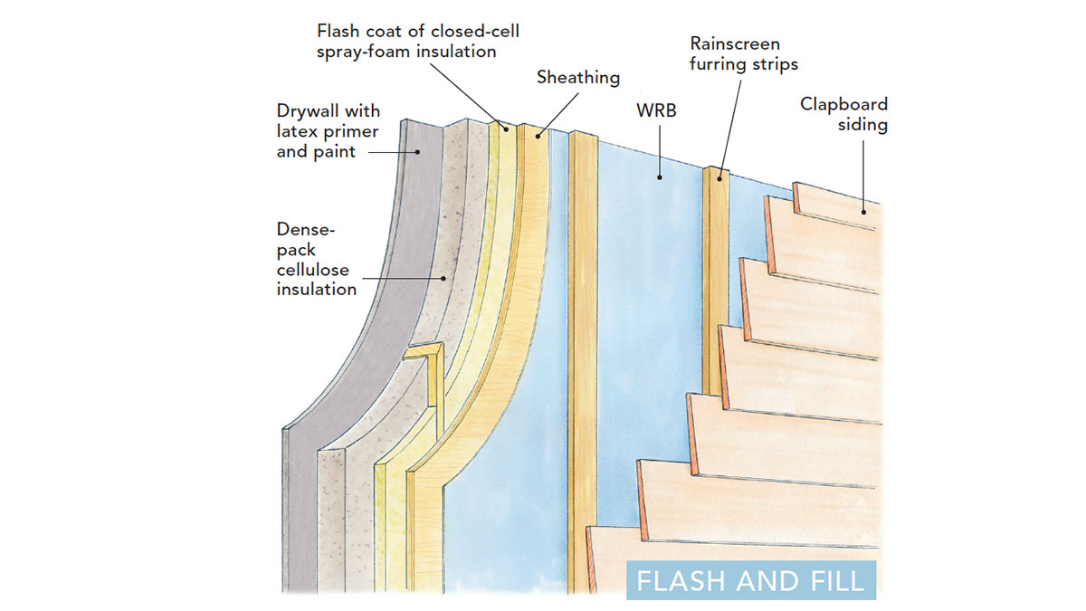 diagram detailing the 'flash and fill'