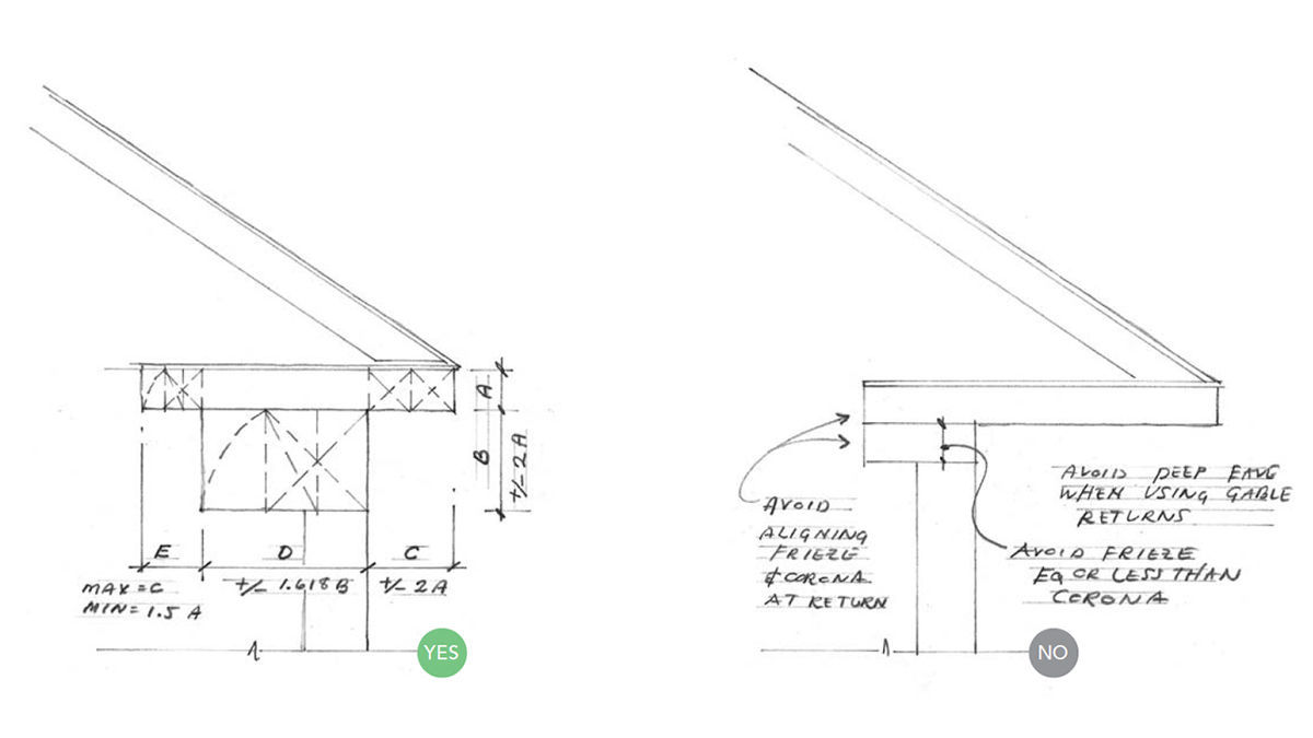 The eave depth, frieze size, and return depth