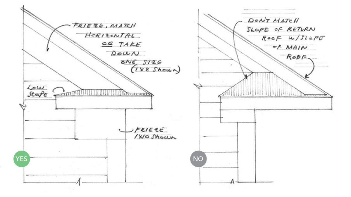 The eave roof and gable