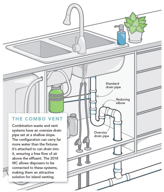 combination waste and vent system