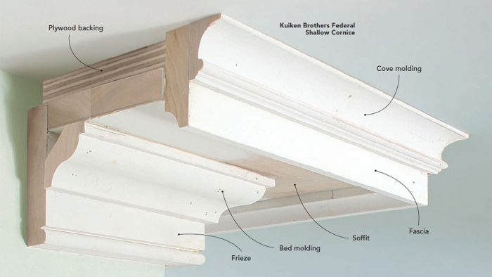 Kuiken brothers federal shallow cornice