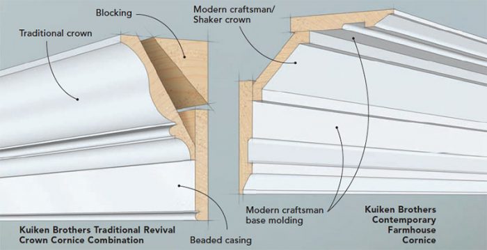 Kuiken brothers contemporary farmhouse cornice