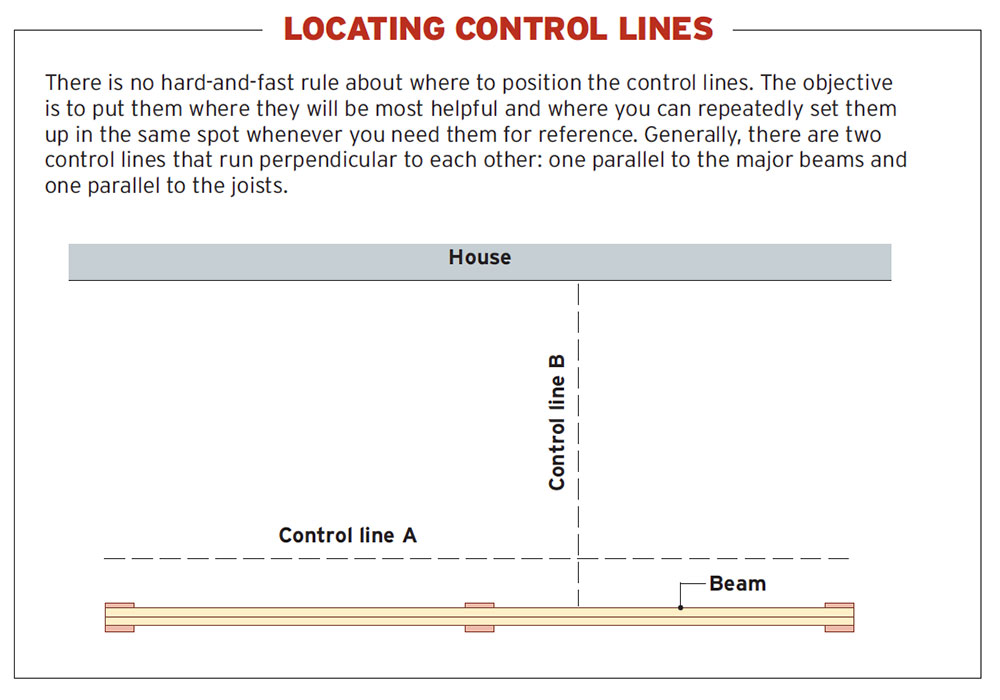 locating deck footings