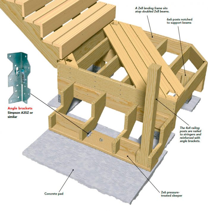 Frame the lower landing