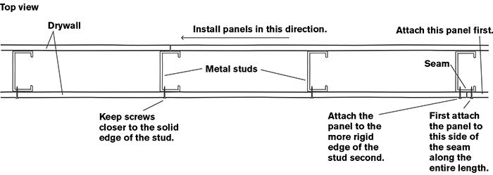 Attaching Drywall to Metal Framing