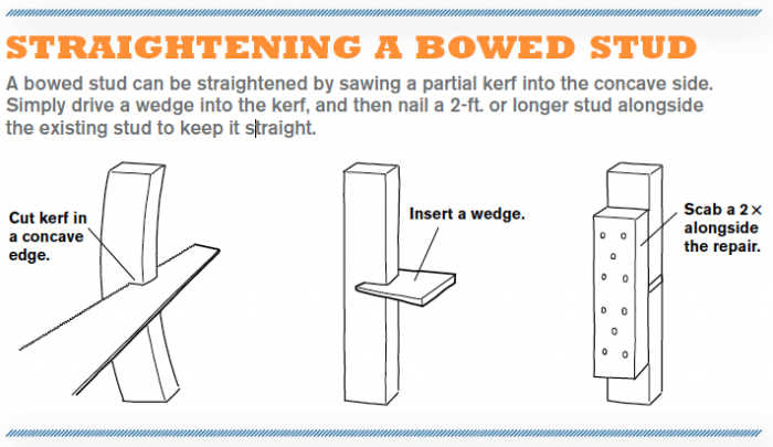 Straightening a Bowed Stud