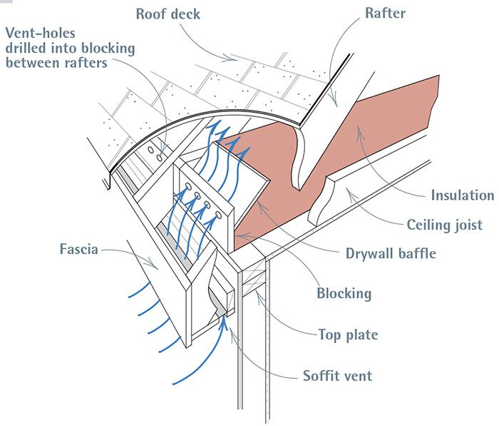 A Vented Soffit