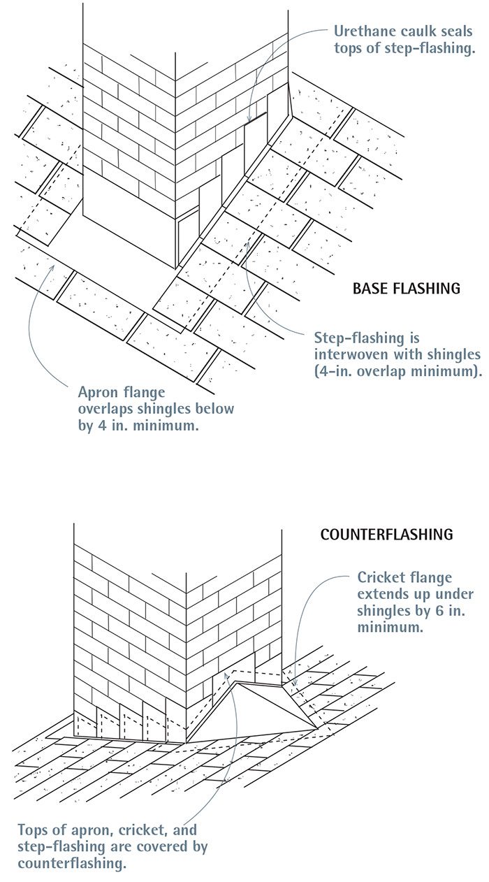 Chimney Flashing