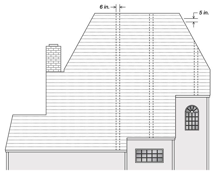 Establishing Control Lines