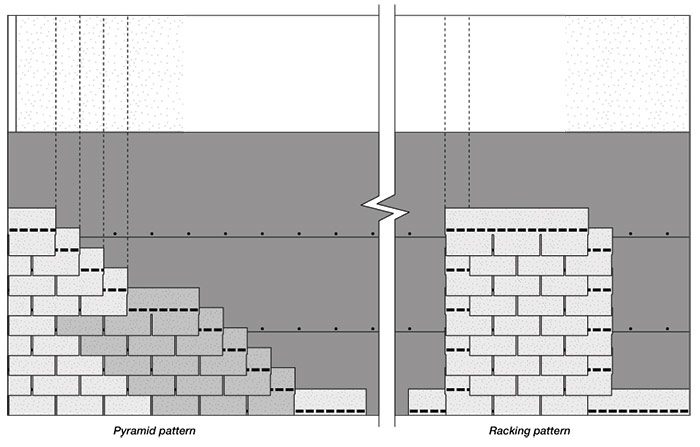 Shingle Installation Patterns