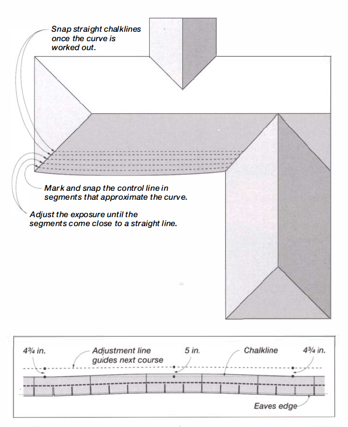 crooked roof eaves