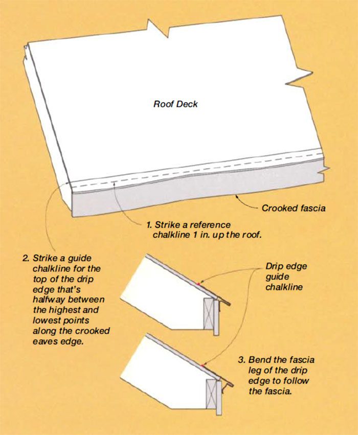 how to straighten edge before roofing