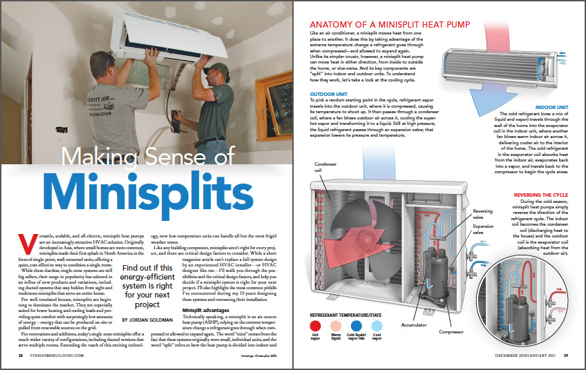 Making Sense of Minisplits spread