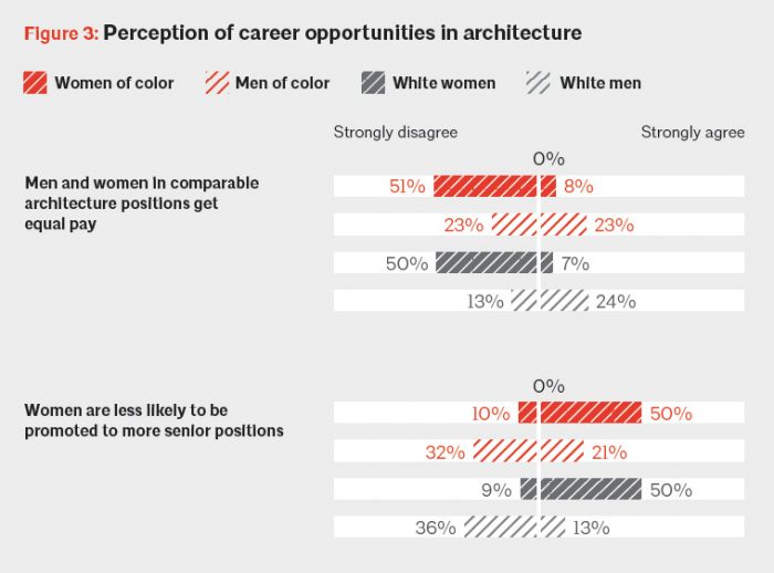 Graphic illustrating percentages