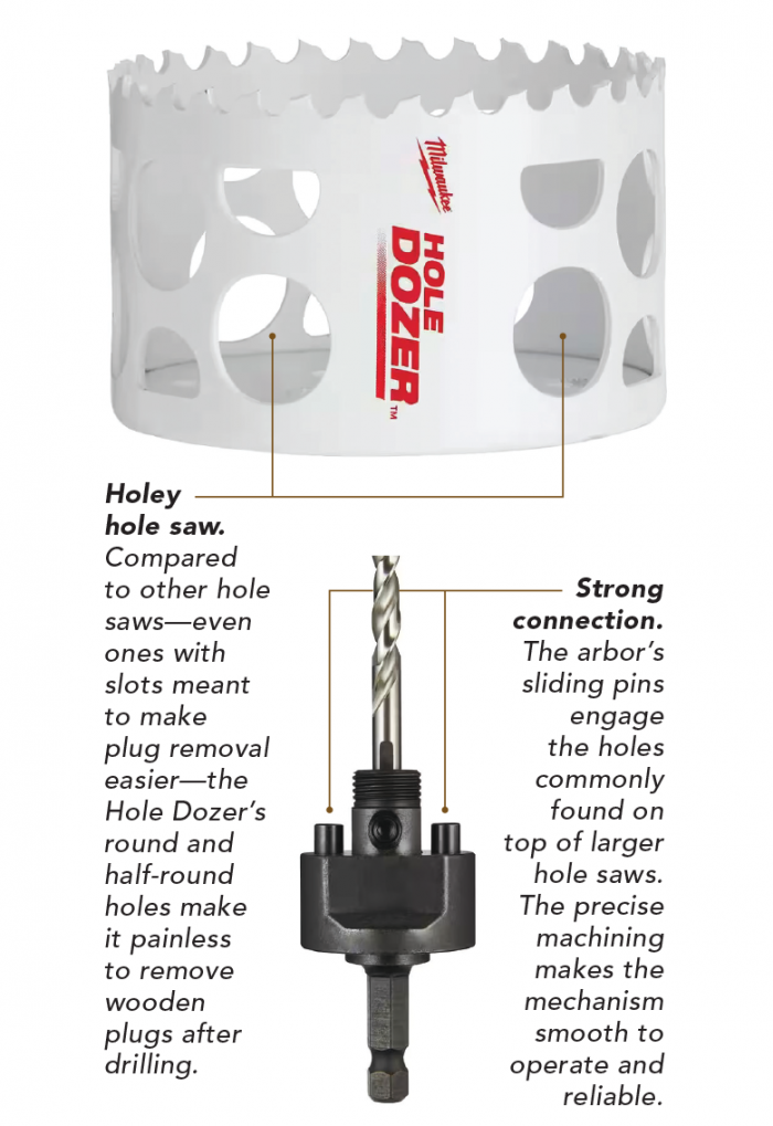 ilwaukee’s bimetal 3-1⁄8-in. Hole Dozer and 3⁄8-in. Ergo Quick-Change Arbor diagram