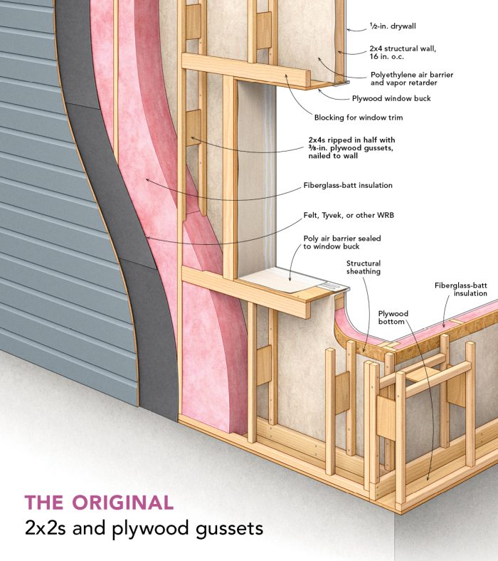 Illustration of Larsen Truss