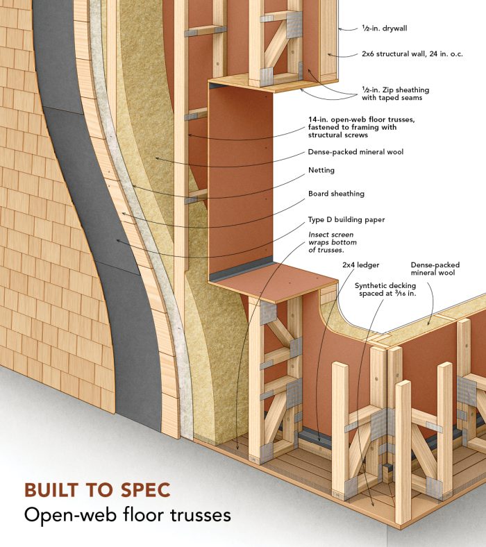 Illustration of open-web floor trusses used in the wall