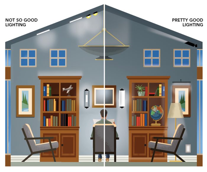 Illustration of two living rooms with different lighting, one good, one bad