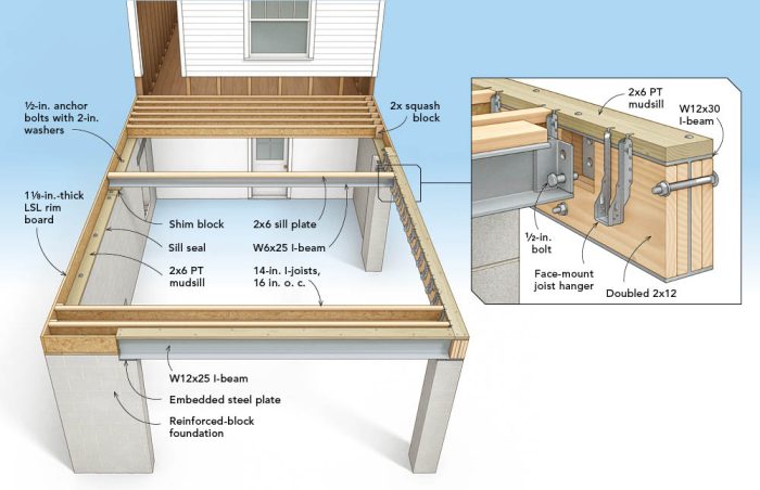 diagram showing how foundation and floor work together; coastal construction foundation and flooring