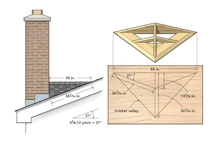 make a watertight chimney cricket