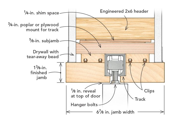 how to build a pocket door