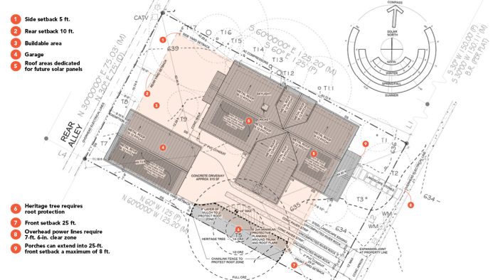 Drawing of a blueprint for a building site in the city.