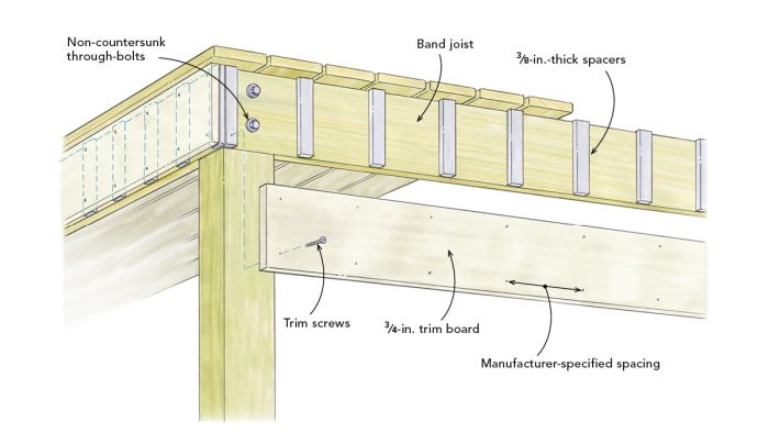 Hand drawn diagram explaining how to prevent water from becoming trapped behind the trim on a deck.