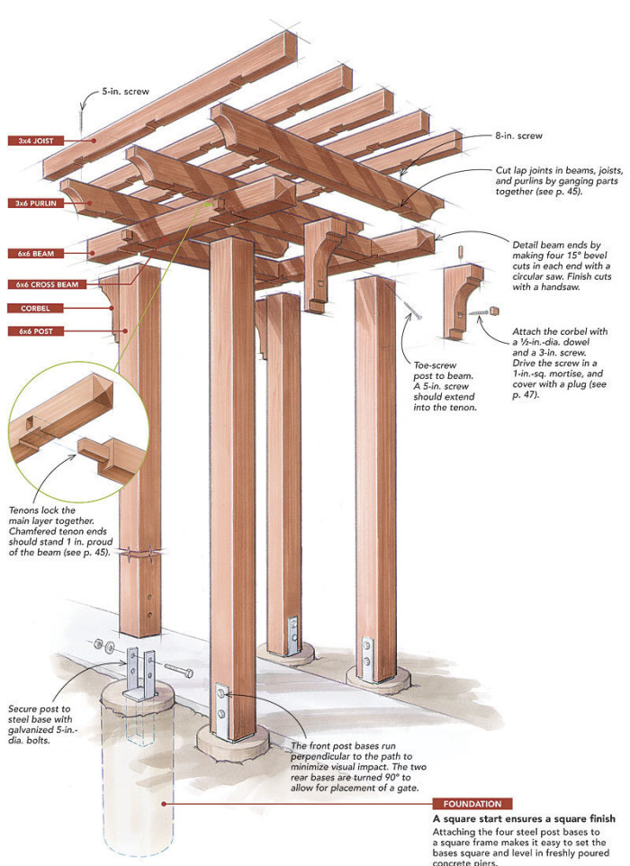 Build a Craftsman-style Pergola