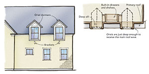 Oriel dormers