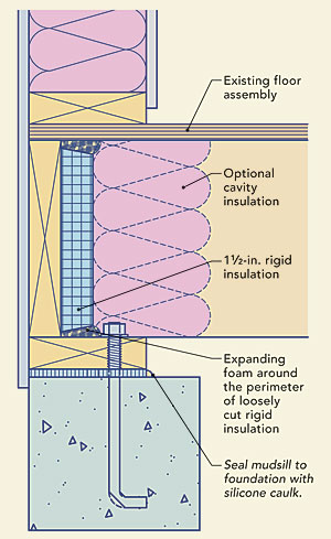 Rigid Foam