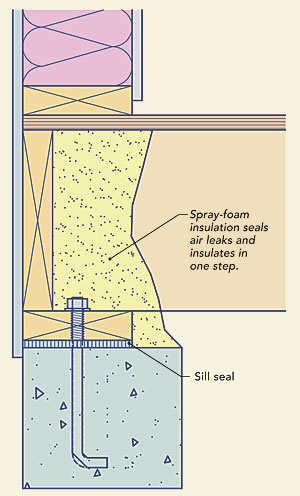 Spray Foam