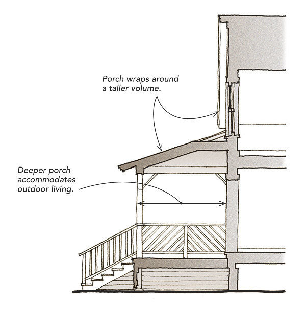 Design an Integral Porch - Fine Homebuilding