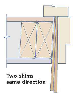 Two shims same direction